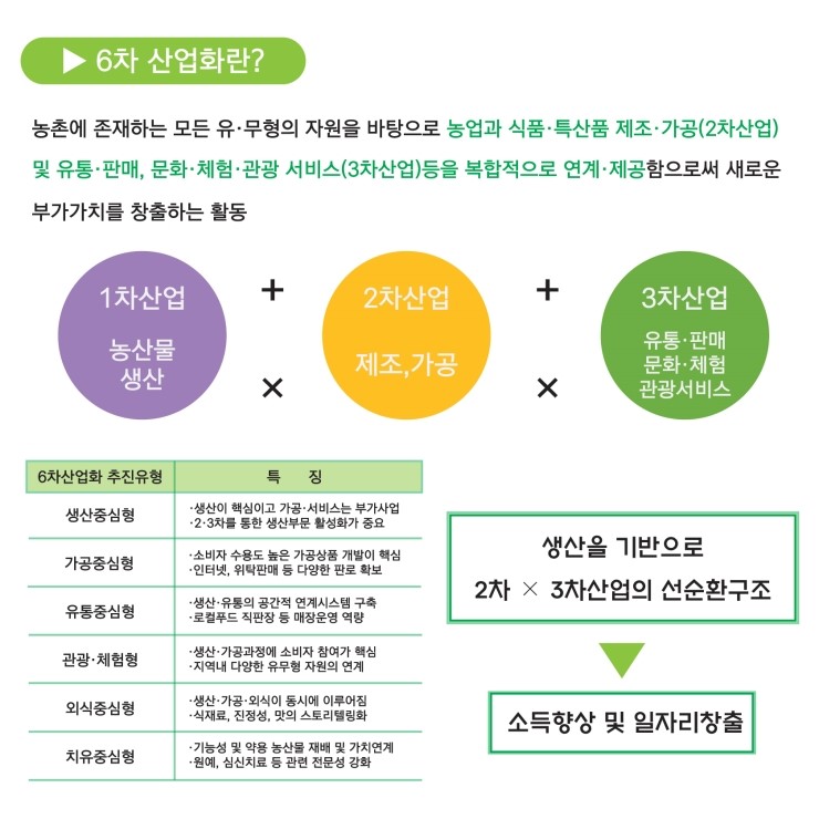 전주우리밀영농조합 이미지