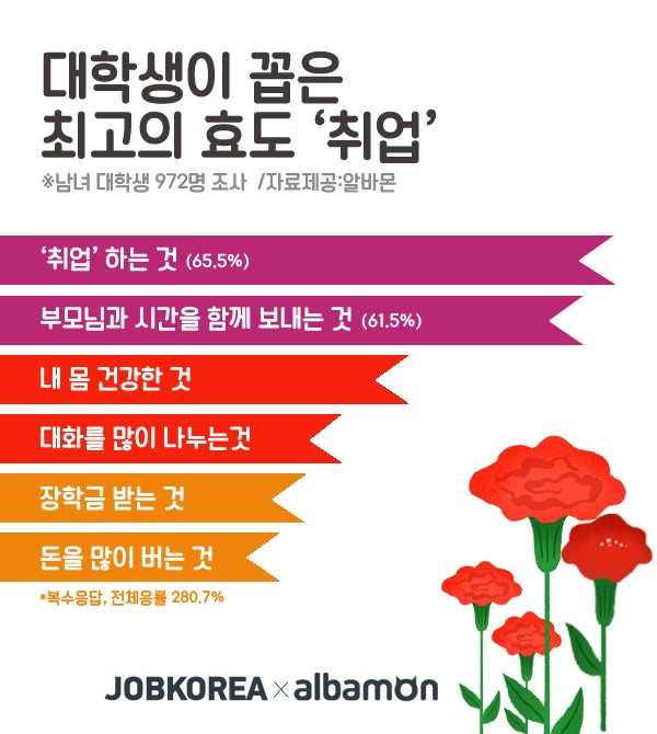 최고취업 이미지
