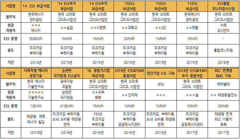 대건엔지니어링 이미지
