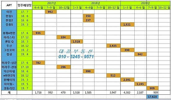 이진에코그린 이미지