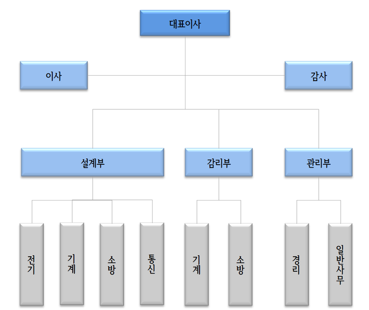 (주)덕수이앤지 이미지
