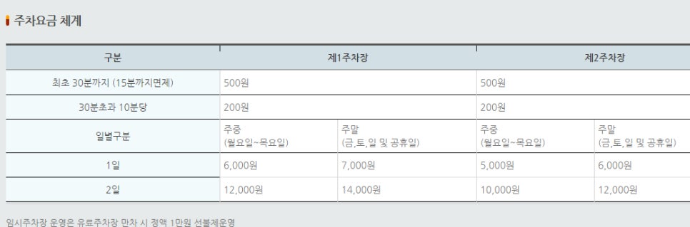 신공항엘피지충전소 이미지