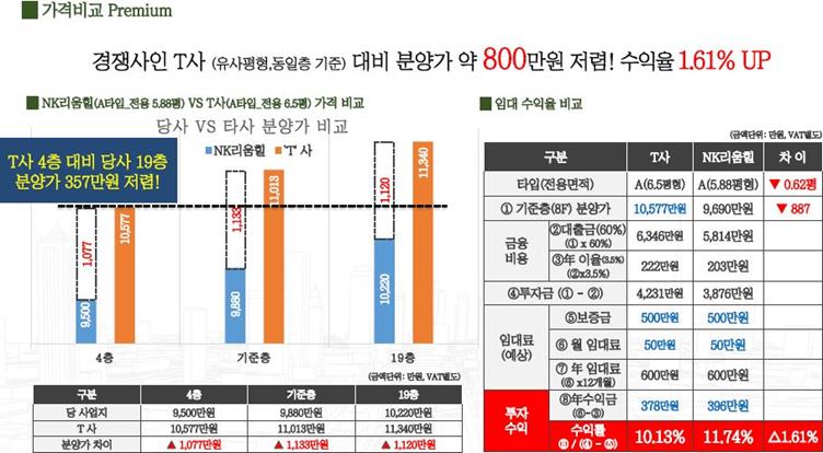 엔케이메디컬 이미지