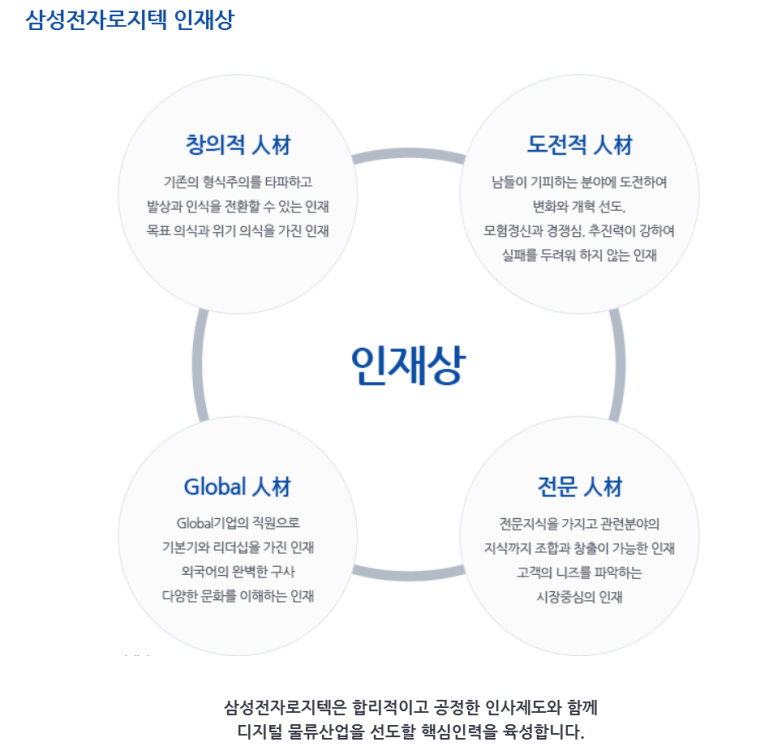 삼성전자로지텍(주) 이미지