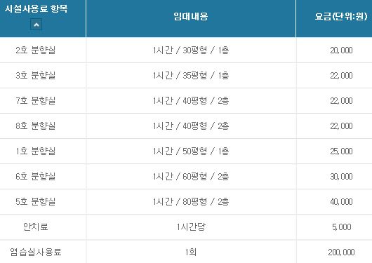 중앙병원매점 이미지