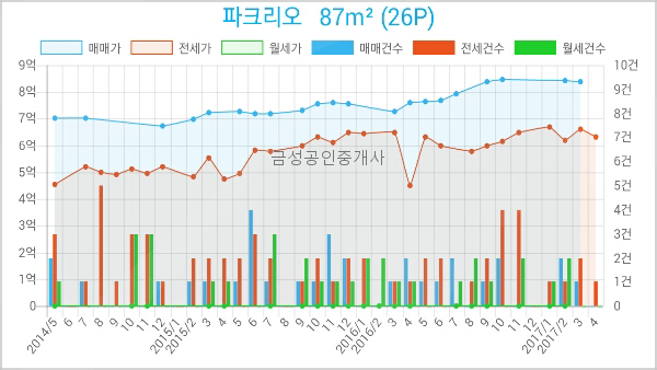 헤렌여성산부인과 이미지