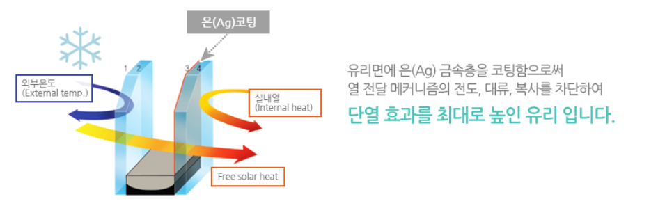 국제샷시;유리 이미지