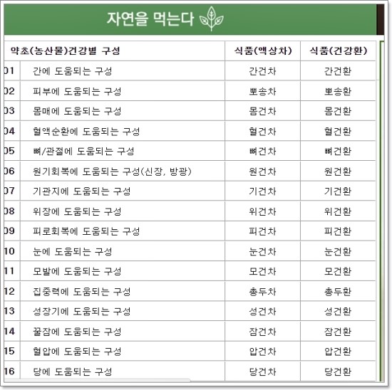 변약초 이미지