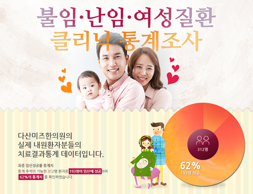 다산미즈한의원 이미지