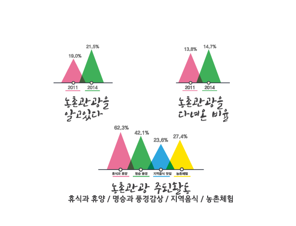 투어 팜(TOUR FARM) 이미지