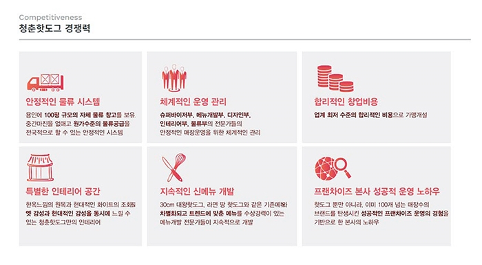 명랑슈퍼 이미지