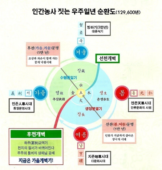 돈 천지 이미지