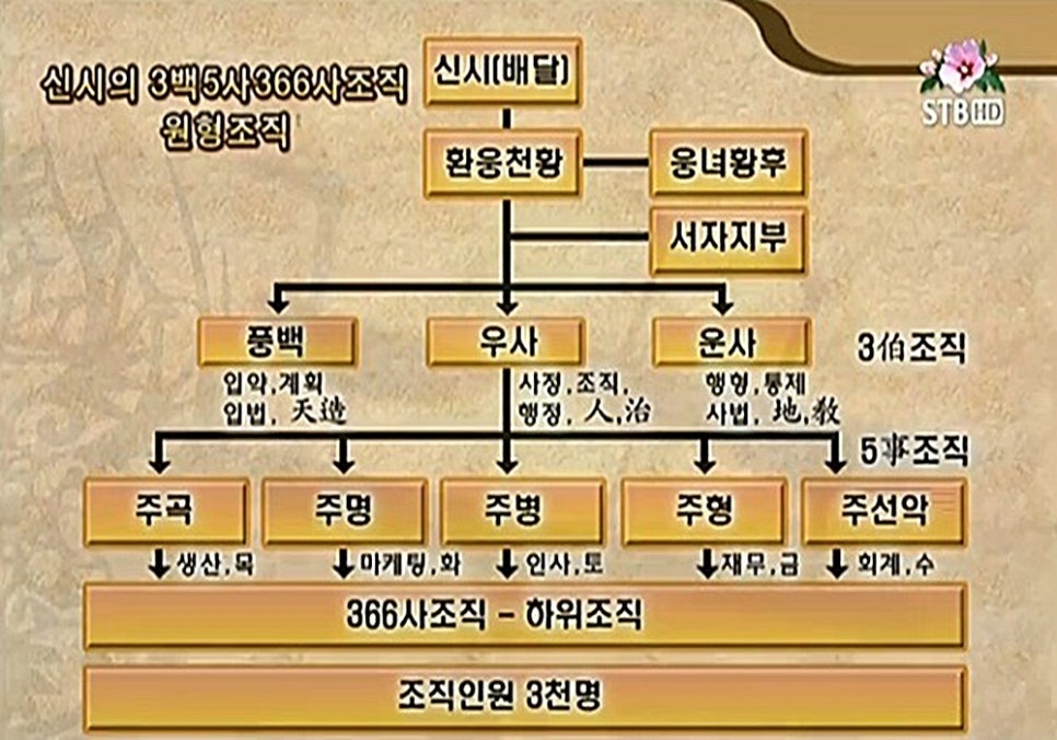 환웅전기 이미지