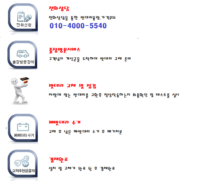 서산출장밧데리 이미지