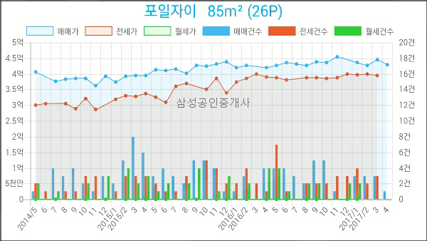 신한의왕지점 이미지