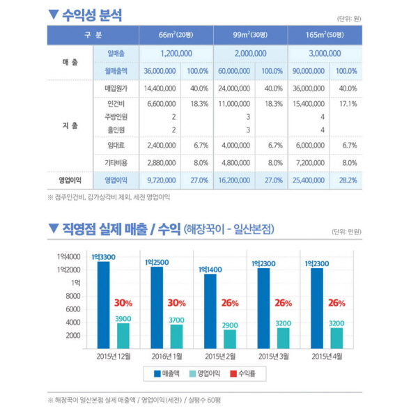 크리스탈우분트 이미지