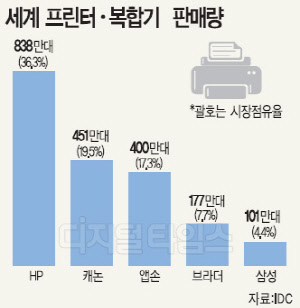 카피&프린터 이미지