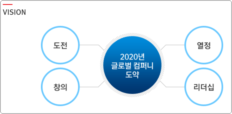 주식회사 겸손 이미지