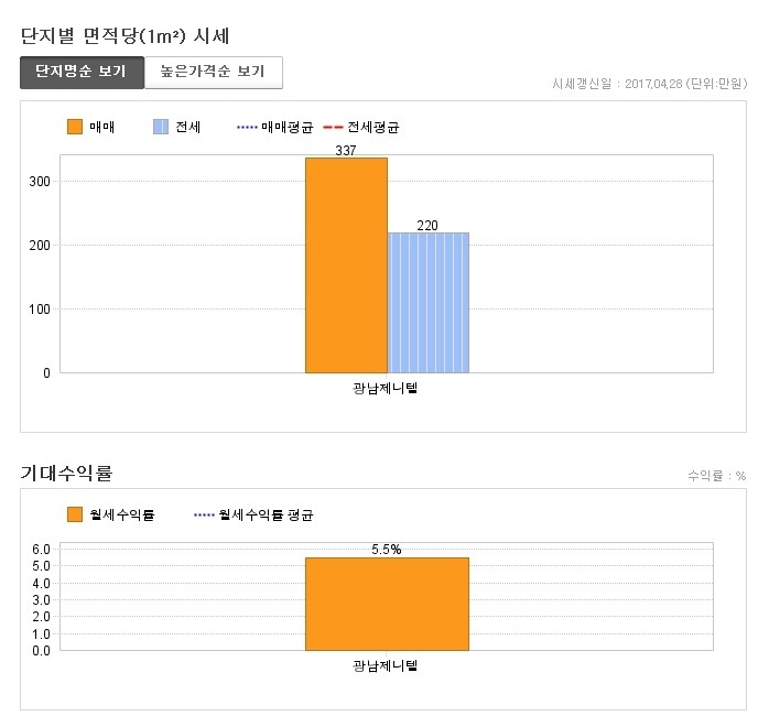 제니텔 이미지