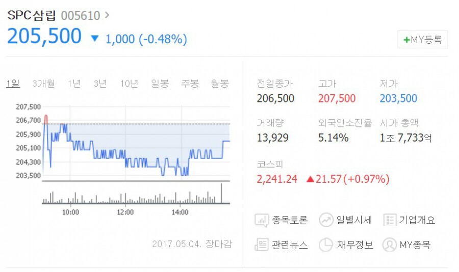(주)에스피씨지에프에스 이미지