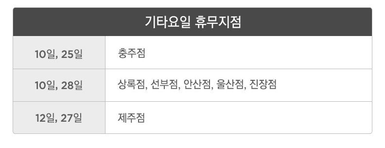 홈플러스(주) 안산선부점 이미지
