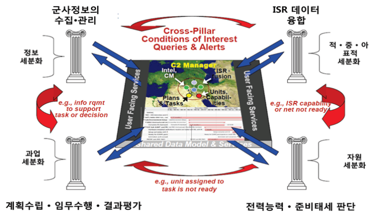 [국방논문] 지휘통제능력 향상을 위한 COP(공통작전상황도) 개선방안 : 네이버 블로그
