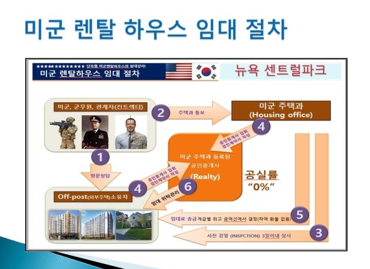 한미렌탈 이미지