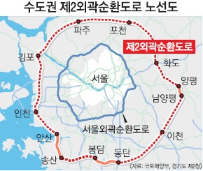 화성제2주유소 이미지