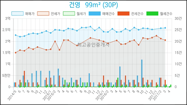 건영종합상사 이미지
