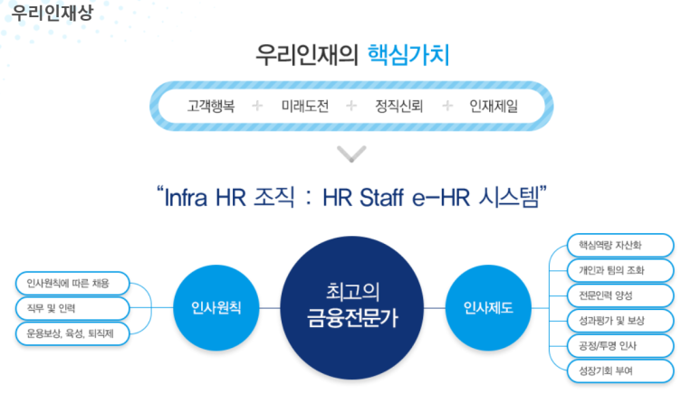 (주)우리은행 이미지