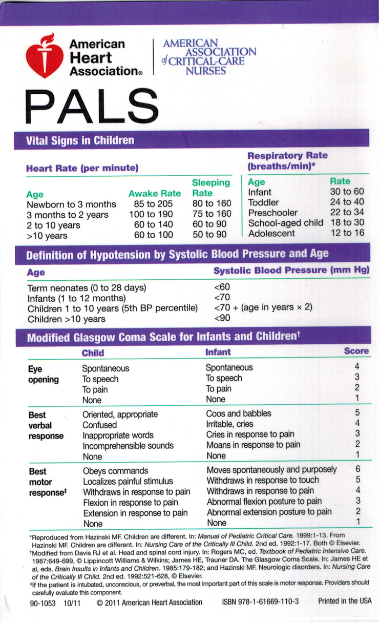 pediatrics-pd-1-vital-sign-rr-bp-hr-cbc-abga-normal-range