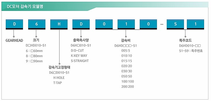 대화모터감속기 이미지