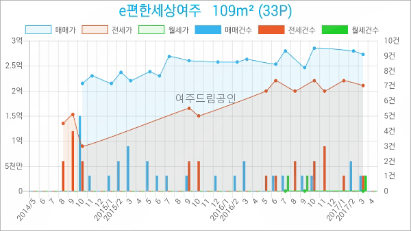 여주이즈치과 이미지