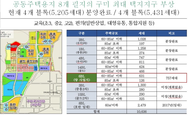 쌍용유통 이미지