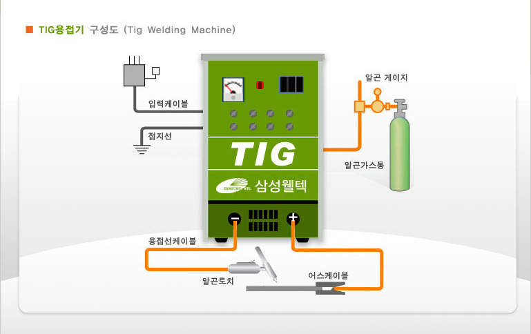 주식회사 삼진개발 이미지