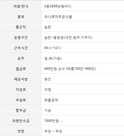 송탄농협하나로마트 이미지
