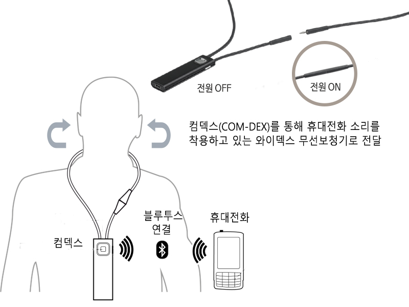 컴덱스 이미지