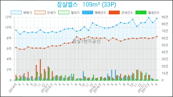 헤렌여성산부인과 이미지