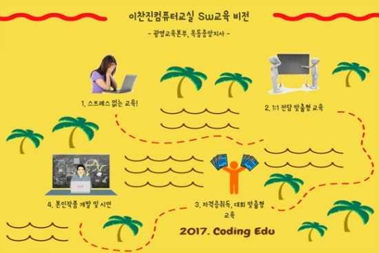 이찬진컴퓨터교실목동지사 이미지