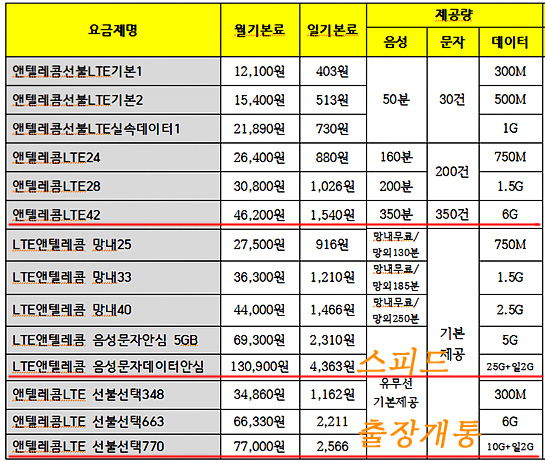 반석텔레콤 이미지