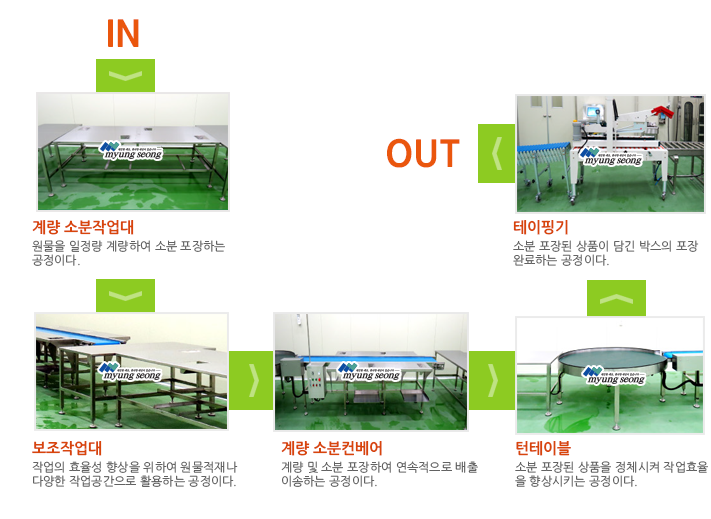 (주)명성포장 이미지