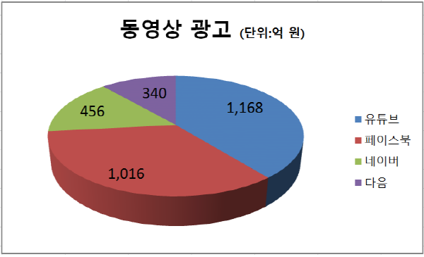 체리바 이미지