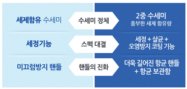 유명크린 이미지