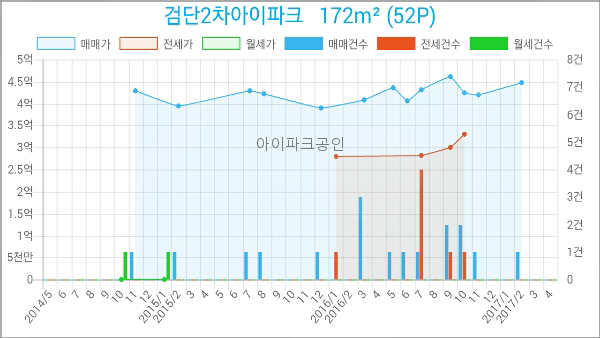 연세365산부인과의원 이미지