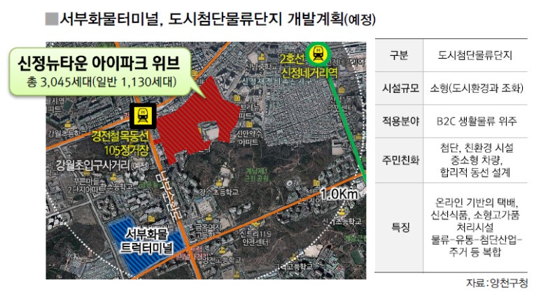 신정식품 이미지