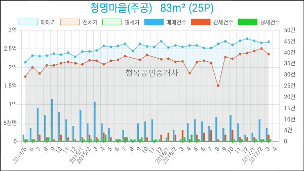 한국외환은행수원지점 이미지