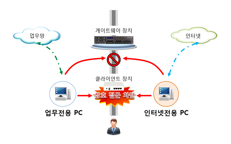 플리터 이미지
