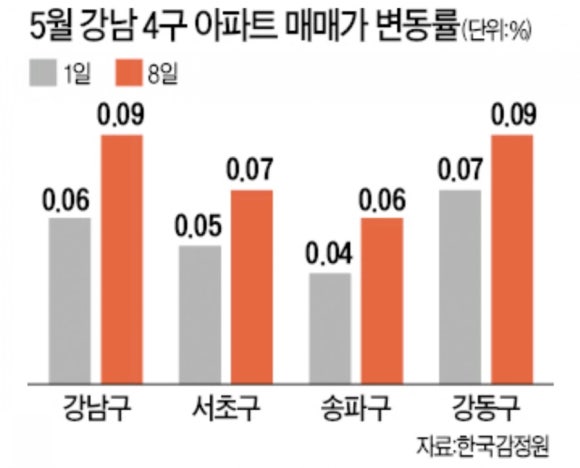 동아라이크텐어린이집 이미지