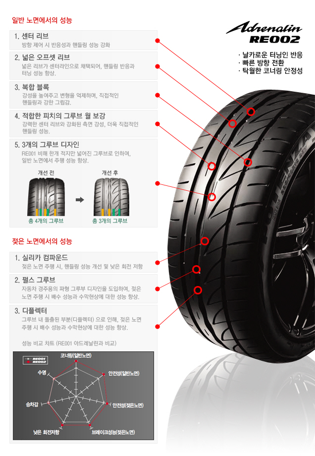 타이어프로상계 이미지