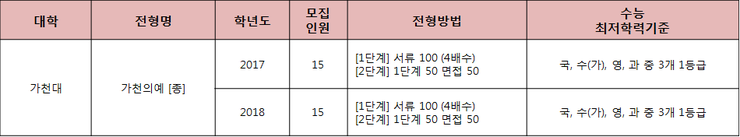 의료법인 양평의료재단(양평병원) 이미지
